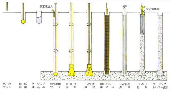 HND工法　施工順序画像