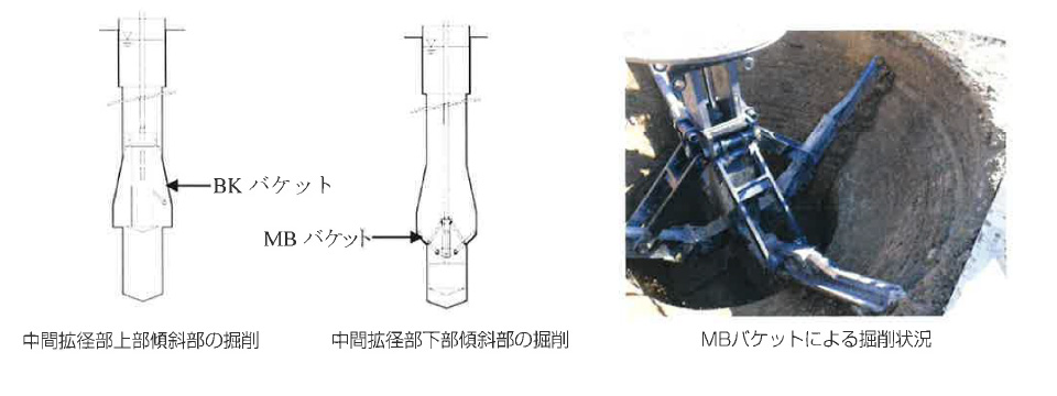 HND-NB工法の特長1　イメージ画像